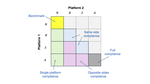 Open Transaction Networks and Platform Competition